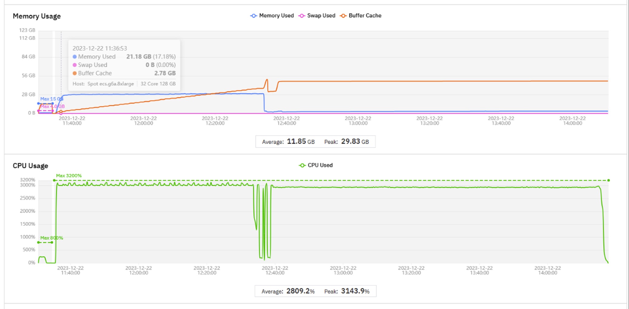 Yunnan University - Case Studies - Memory Machine Cloud