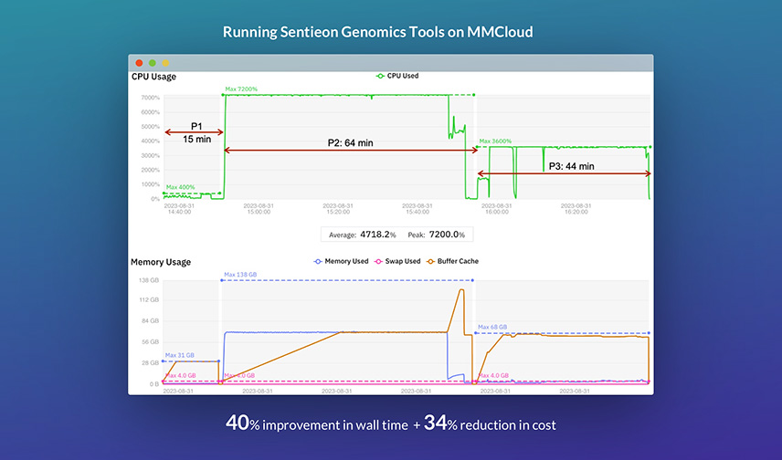 Right-size Cloud Resources at Runtime